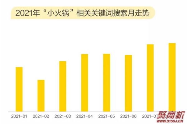 2021小火锅市场前景如何?“小火锅”，大赛道!新玩家纷纷布局入场_2