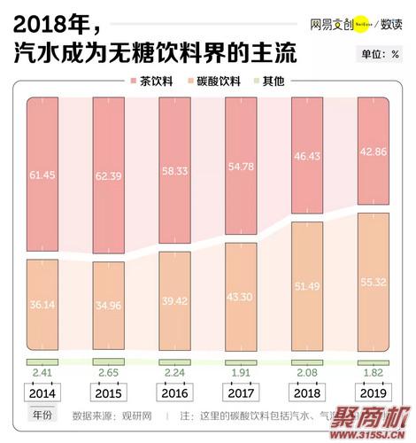 0糖的饮料真的没有糖吗?压垮一众减肥男女的无糖饮料大揭秘_5